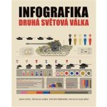 Infografika: druhá světová válka - kolektiv – Zboží Mobilmania