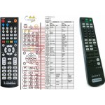 Dálkový ovladač General Sony RM-U305C – Sleviste.cz