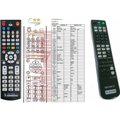 Dálkový ovladač General Sony RM-U305C – Sleviste.cz