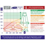 Alca zvedák nůžkový s ráčnou 1,5 t 436600 – Sleviste.cz