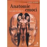Anatomie emocí – Hledejceny.cz