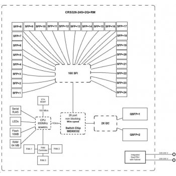 MikroTik CRS326-24S+2Q+RM