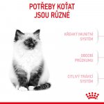 Royal Canin Kitten 10 kg – Zboží Mobilmania