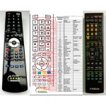 Dálkový ovladač General Yamaha RAV315 – Zboží Mobilmania