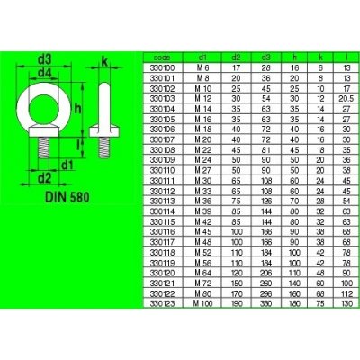 Šroub s okem pozink M 20 DIN580 – Zboží Mobilmania