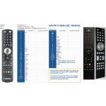 Dálkový ovladač General XTREND ET-4000, ET-6500, ET-9200, ET-9500 – Zboží Živě