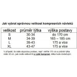 Haven Guard EvoTec kompresní návleky – Zbozi.Blesk.cz
