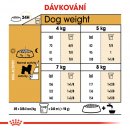 Krmivo pro psa Royal Canin Bichon Frise Adult 1,5 kg