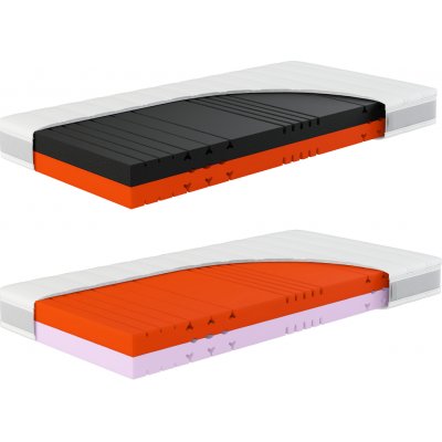 Hn8 Schlafsysteme Sleep Balance – Zboží Mobilmania