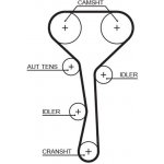 ozubený řemen GATES 5507XS – Zboží Mobilmania