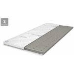 RESETO BLUE TOPPER – Hledejceny.cz