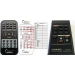 Dálkový ovladač General Onkyo RC-191A – Hledejceny.cz