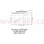 Roleff Ingolstadt – Zboží Mobilmania