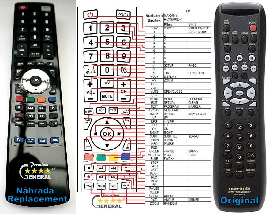 Dálkový ovladač General Marantz RC-8500DV