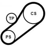 Sada kladky s žebrovaným řemenem CONTITECH 4PK735K1 – Zboží Mobilmania