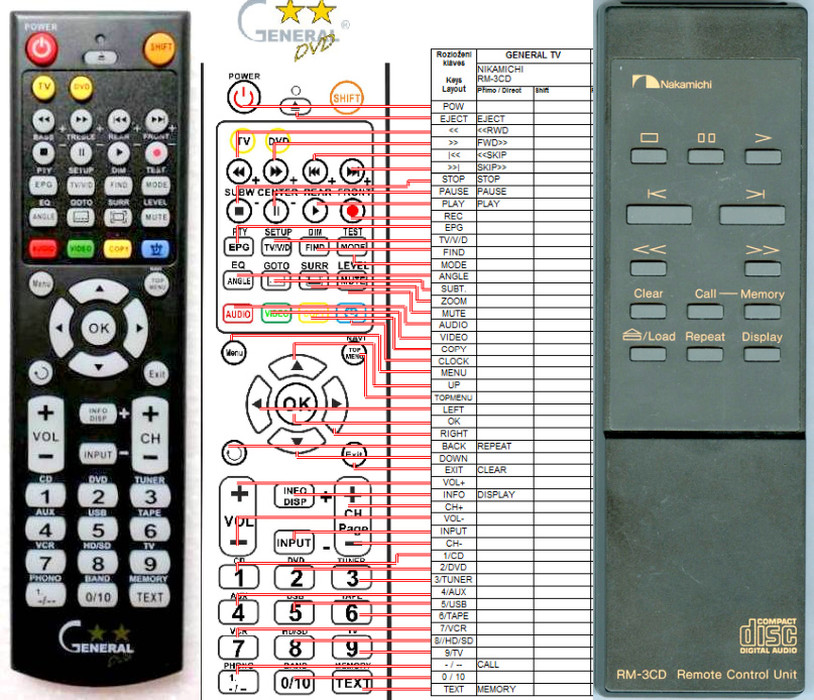 Dálkový ovladač General Nakamichi RM-3CD