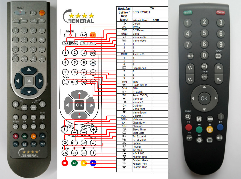 Dálkový ovladač General ECG RCGD1