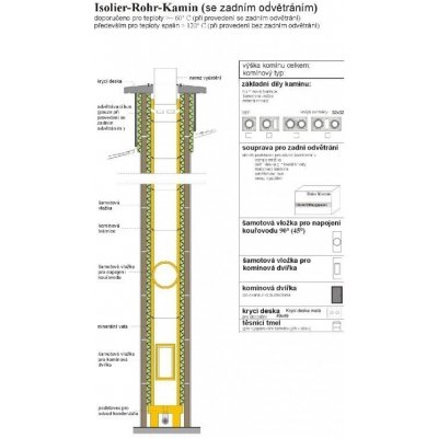 Rohr-Kamin komplet 20cm 8,27 m – Zboží Dáma