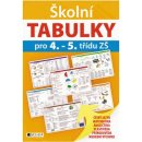  Školní tabulky pro 4.-5. třídu ZŠ