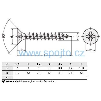 Vrut 4,5 x 50 celý závit – Hledejceny.cz