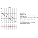 Soler&Palau TD 350/125 T – Hledejceny.cz