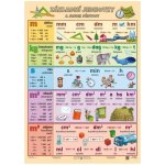 Základní jednotky a jejich převody - tabulka A4 – Sleviste.cz