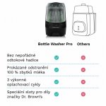 Baby Brezza Bottle Washer Pro Automatická myčka Black – Hledejceny.cz