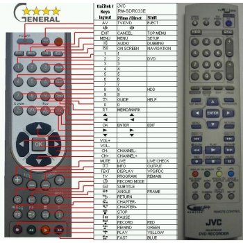 Dálkový ovladač General JVC RM-SDR033E