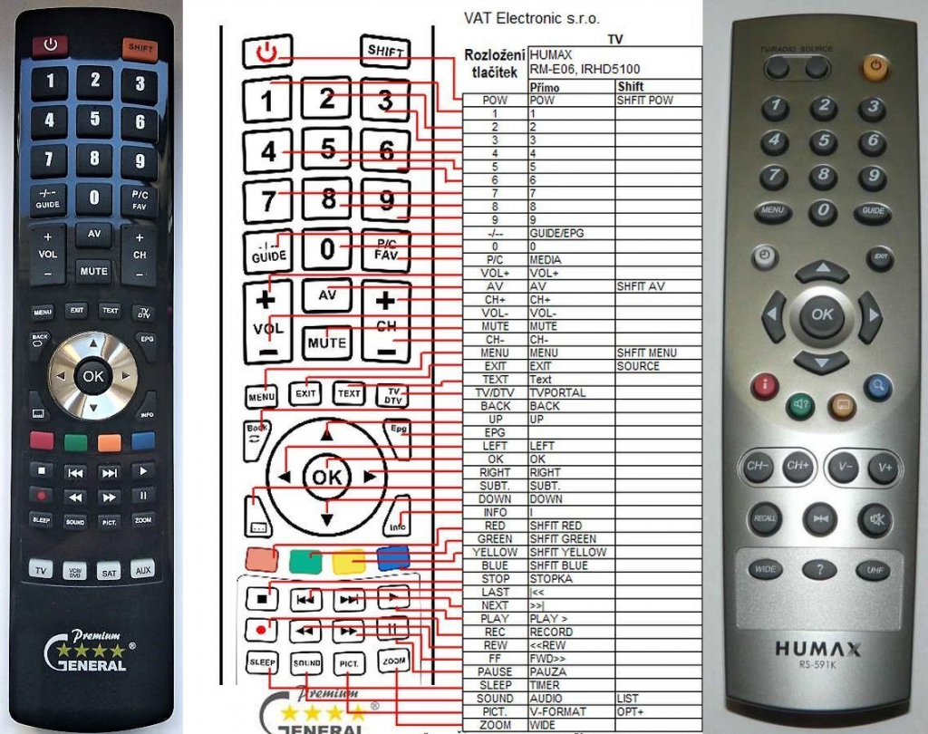 Dálkový ovladač General Humax RS-591K