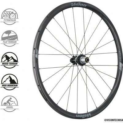 Vision METRON30 – Hledejceny.cz