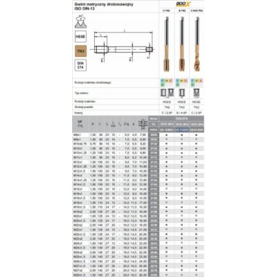 Fanar THREAD M18x1.5 DIN-374B (6H) HSSE TN 800X – Hledejceny.cz