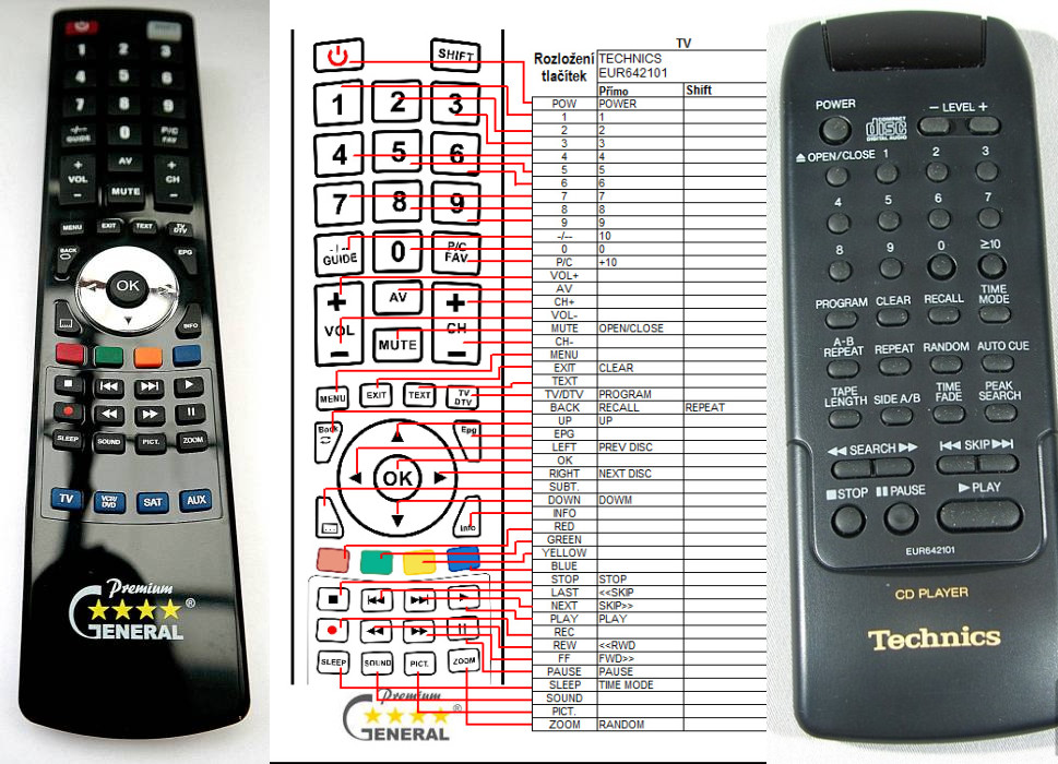 Dálkový ovladač General Technics EUR642101