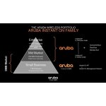 HP Aruba Instant On AP11 (RW) – Sleviste.cz