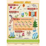 Jednotky délky – Sleviste.cz