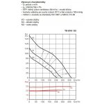 Soler & Palau TD-EVO 125 T – Hledejceny.cz