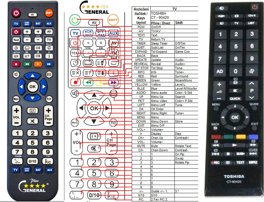 Dálkový ovladač General Toshiba CT-90420