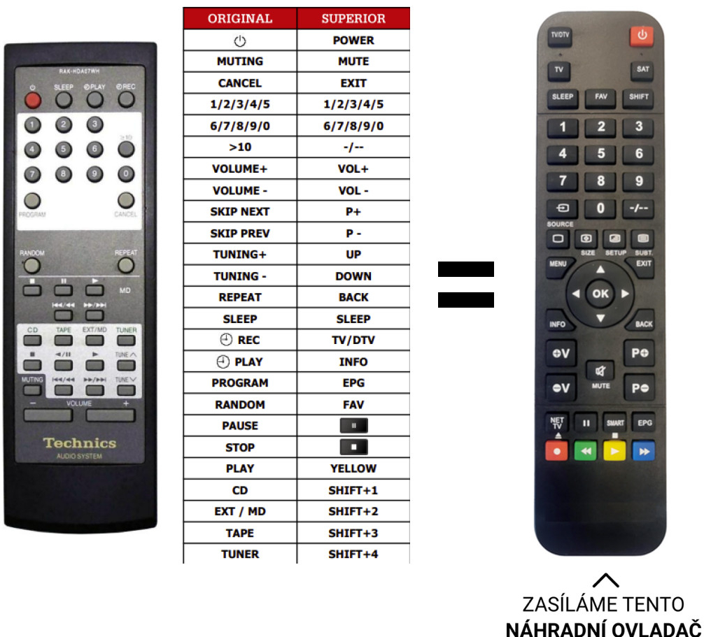 Dálkový ovladač Predátor Technics SE-HD501