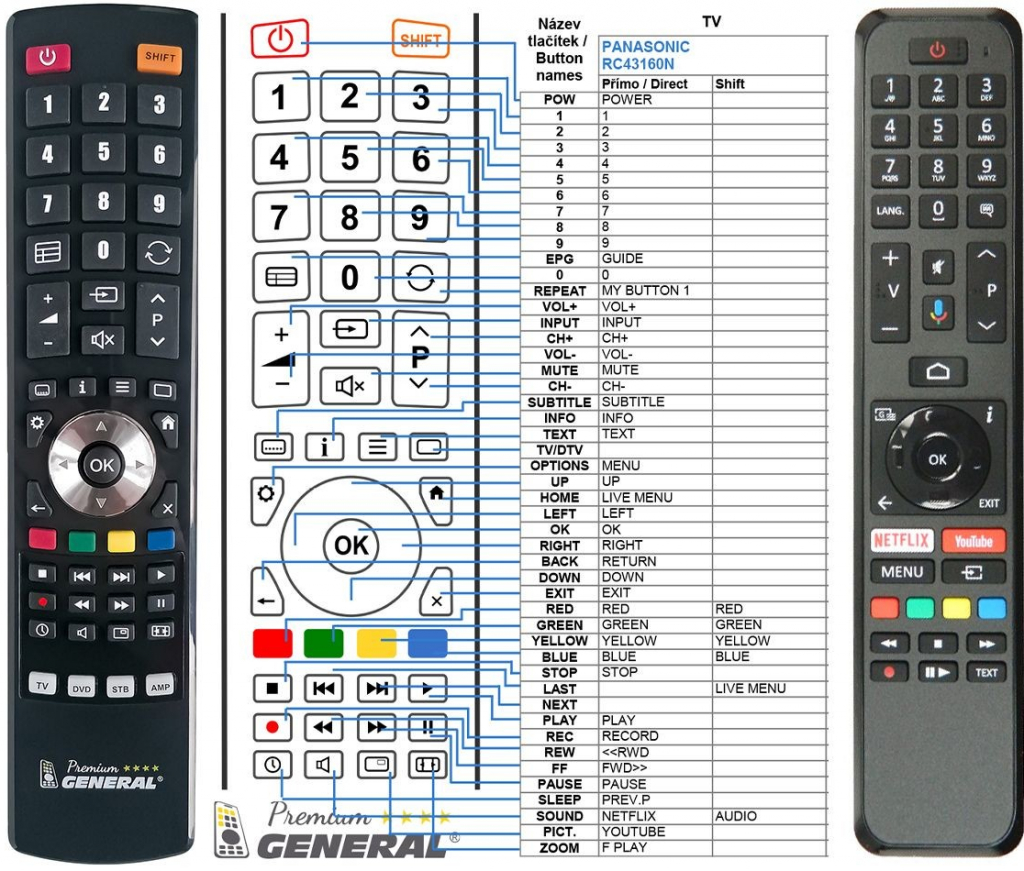 Dálkový ovladač General Panasonic RC43160N