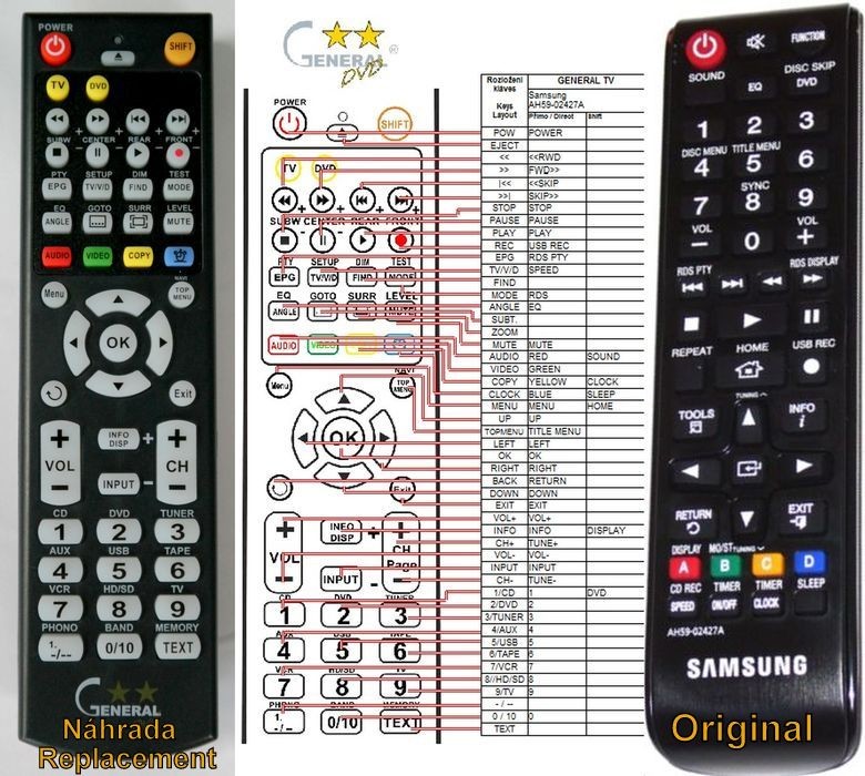 Dálkový ovladač General Samsung AH59-02427A