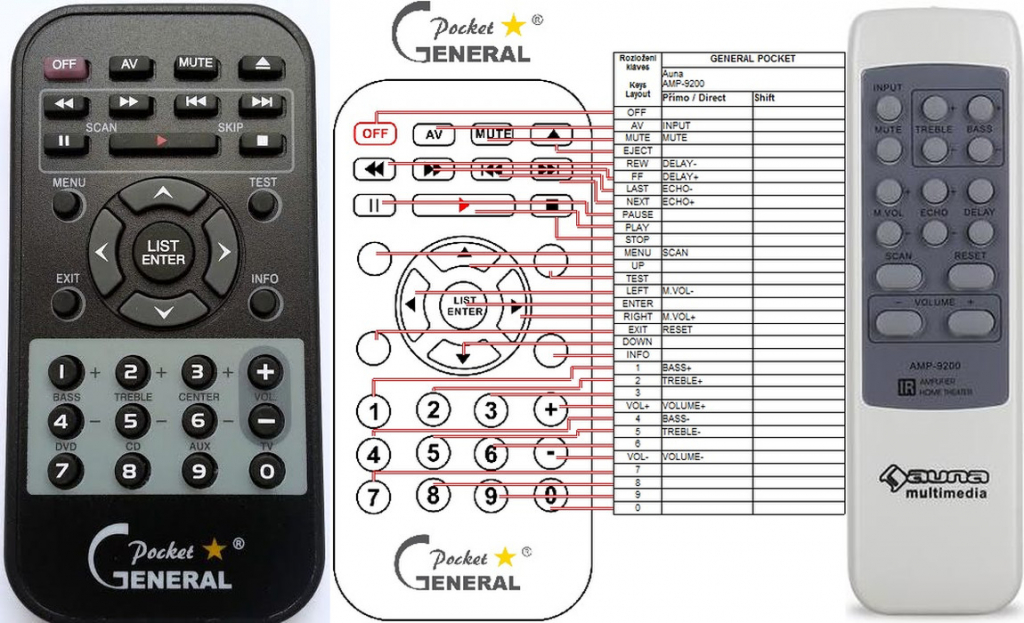 Dálkový ovladač General Auna AMP-9200, AMP-218
