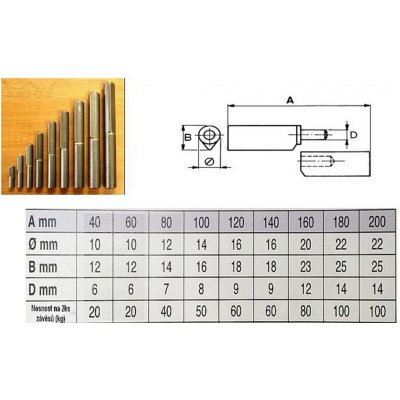 Maják Závěs 160x20mm k přivaření – Hledejceny.cz