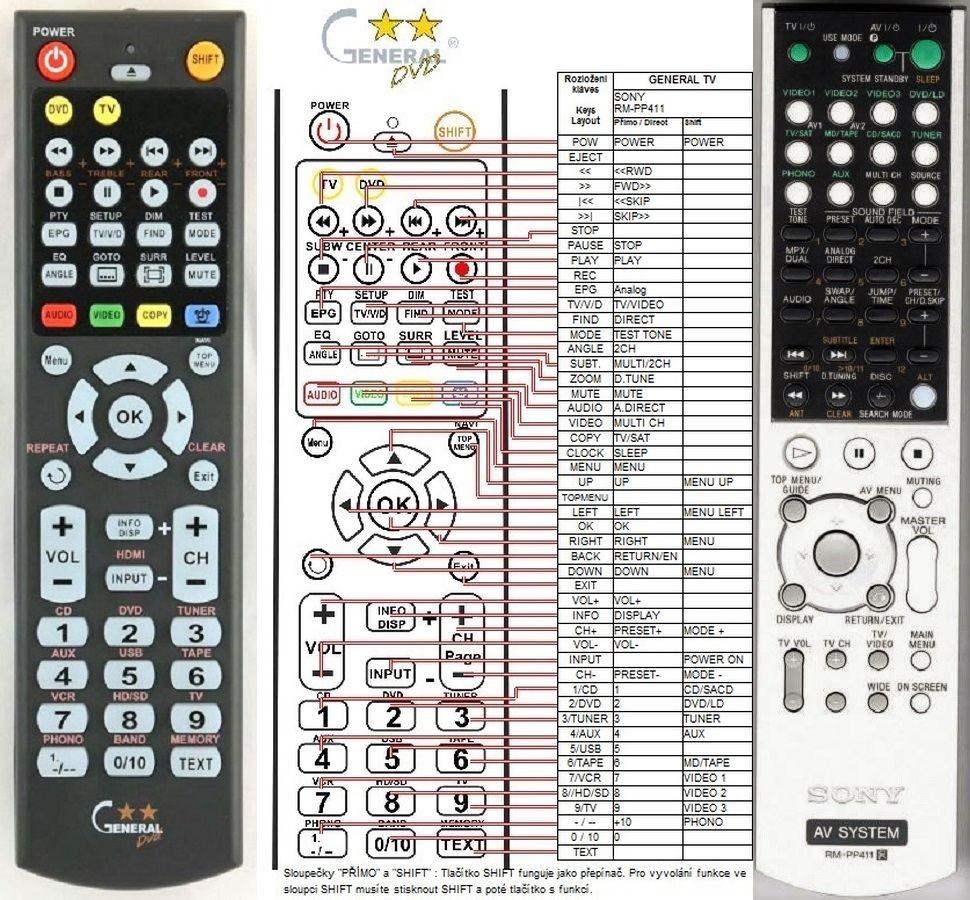 Dálkový ovladač General Sony RM-PP411