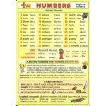 Numbers - anglické číslovky - Kupka Petr a kolektiv – Hledejceny.cz