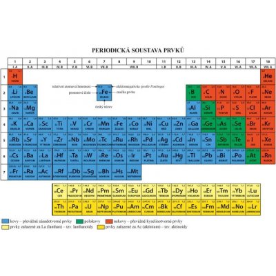 Periodická soustava prvků – Hledejceny.cz