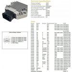 DZE regulátor napětí HONDA CB 600F 02-06; CBF 500 04-07; CBR 1100XX 96-98; FES 125/150/250 97-03; NES 125/150/250 01-03; VFR 750F/A/AC 90-97; APRILIA; MALAGUTI;PIAGGIO (35A) (31600-MY7-305) - nahrazuj | Zboží Auto