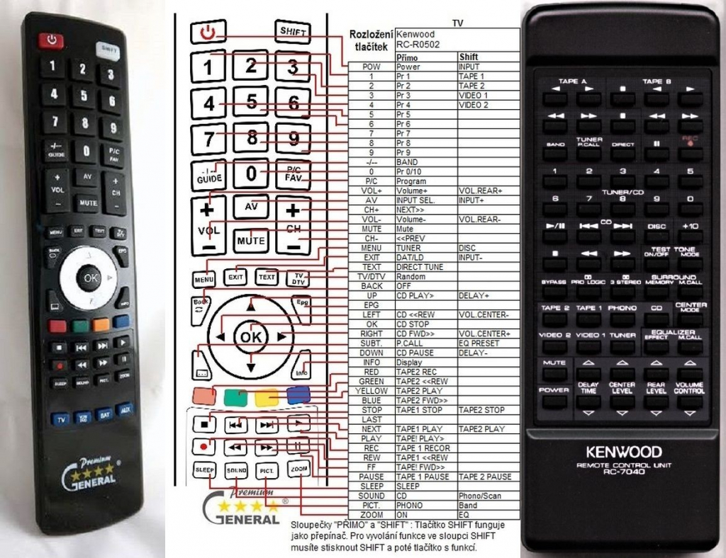 Dálkový ovladač General Kenwood audio