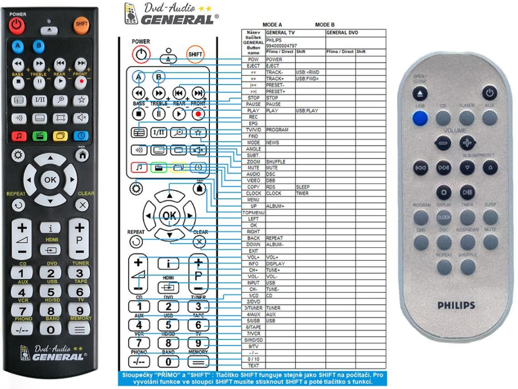 Dálkový ovladač General Philips MC230, MC230, MC235, MCD139, MCM275