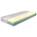 Řešeto Akasha – Hledejceny.cz