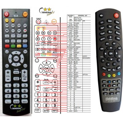 Dálkový ovladač General Medialink 1CI 1CARD – Hledejceny.cz