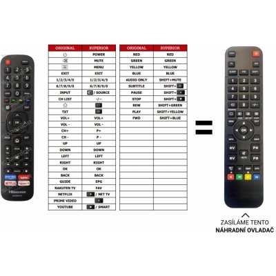 Dálkový ovladač Predátor Hisense 65A7100F – Hledejceny.cz